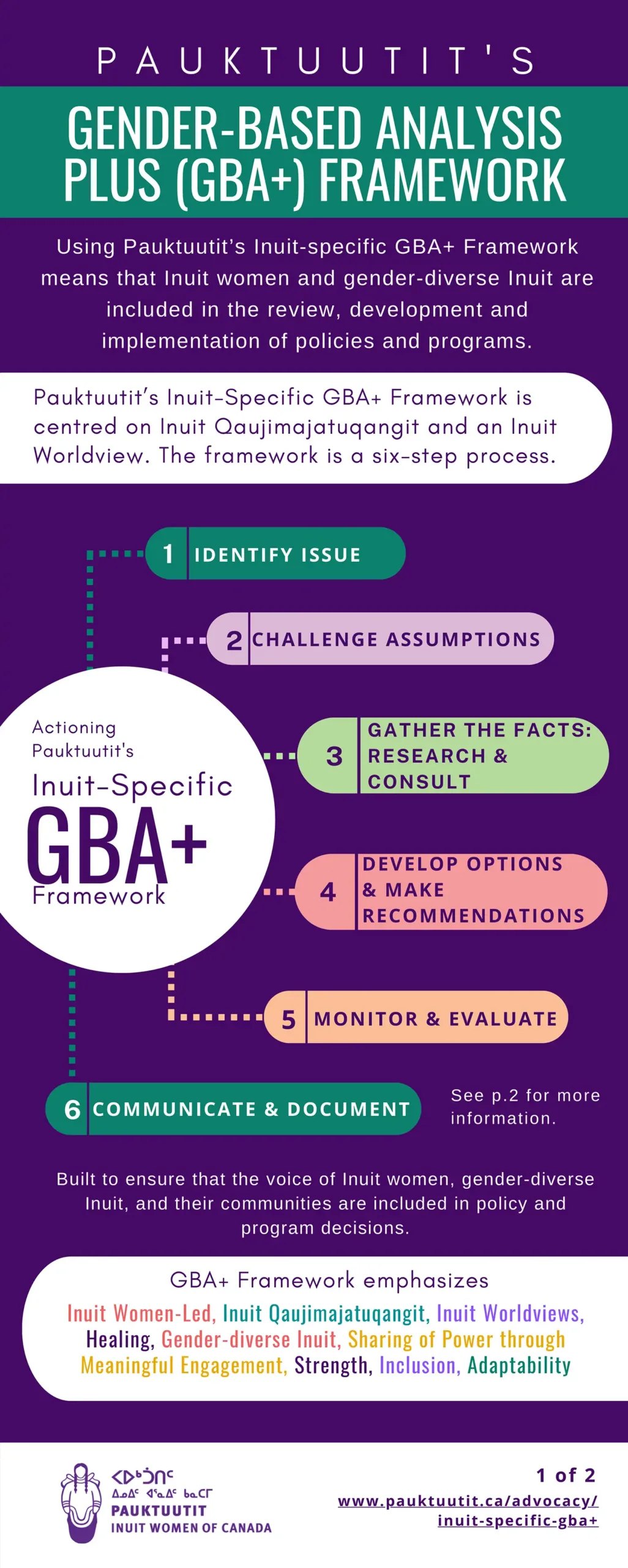 GBA+ infographic JAN 2023-1 GBA infographic JAN 2023 1 scaled