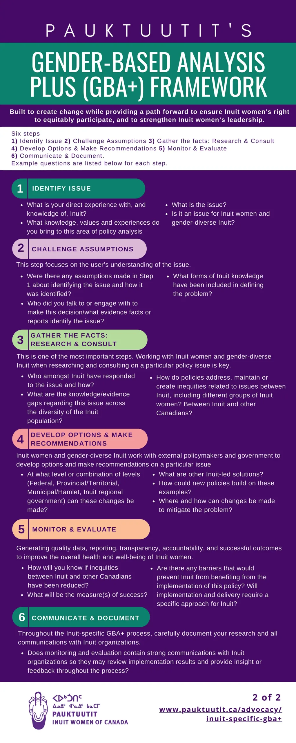 GBA+ infographic JAN 2023-2 GBA infographic JAN 2023 2 scaled